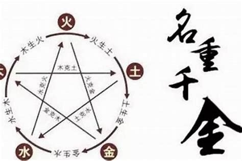 五行取名字|名字五行查询